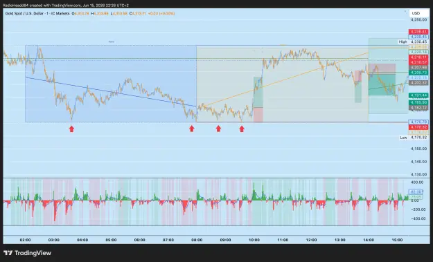 Click to Enlarge

Name: XAUUSD_2026-06-15_22-26-36.png
Size: 169 KB