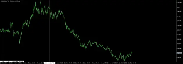 Click to Enlarge

Name: XAUUSDpM1.png
Size: 79 KB