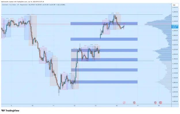 Click to Enlarge

Name: XAUUSD_2026-06-16_09-10-41_fe2a9.png
Size: 53 KB