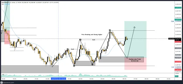 Click to Enlarge

Name: XAUUSD_5m(103).png
Size: 217 KB