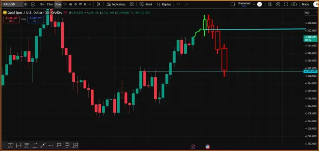 Click to Enlarge

Name: Gold New Trend.png
Size: 33 KB