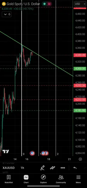 Click to Enlarge

Name: Screenshot_2026-06-16-18-32-27-462_com.tradingview.tradingviewapp-edit.jpg
Size: 74 KB