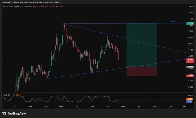 Click to Enlarge

Name: BTCUSD_2026-06-16_16-10-40.png
Size: 36 KB