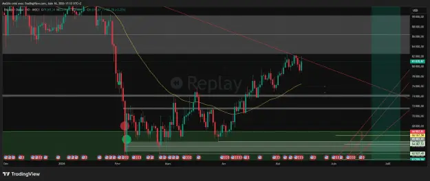 Click to Enlarge

Name: BTCUSD_2026-06-16_17-13-00_38ee6.png
Size: 57 KB