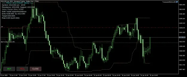 Click to Enlarge

Name: XAUUSD.simM15.png
Size: 46 KB