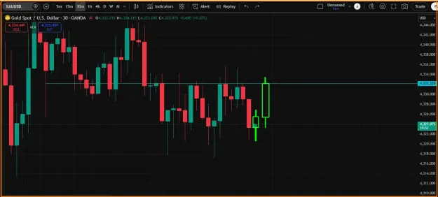 Click to Enlarge

Name: Gold Scalping Day.png
Size: 30 KB