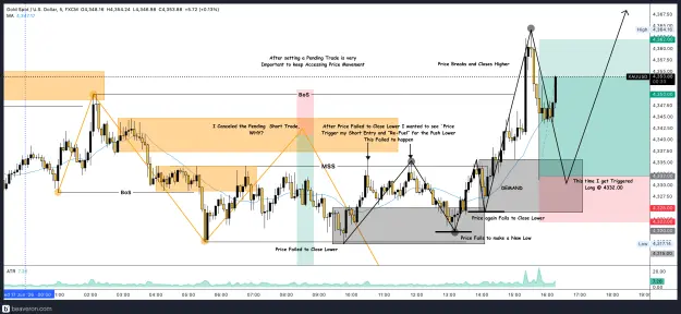 Click to Enlarge

Name: XAUUSD_5m(107).png
Size: 326 KB