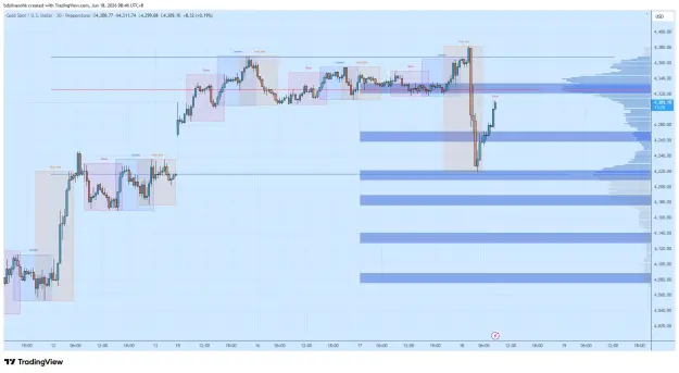 Click to Enlarge

Name: XAUUSD_2026-06-18_08-46-31_faf7a.png
Size: 57 KB