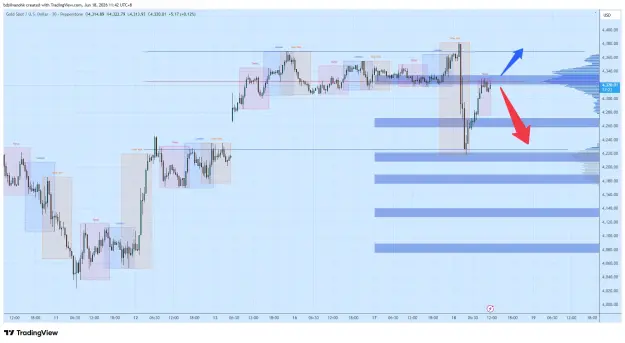 Click to Enlarge

Name: XAUUSD_2026-06-18_11-42-38_87657.png
Size: 61 KB