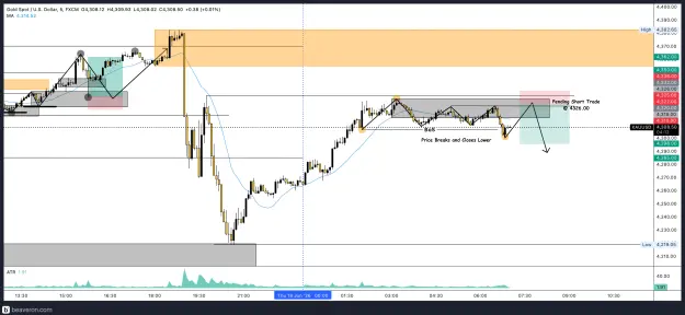 Click to Enlarge

Name: XAUUSD_5m(108).png
Size: 218 KB