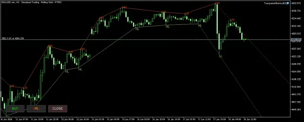 Click to Enlarge

Name: XAUUSD.simH1.png
Size: 35 KB