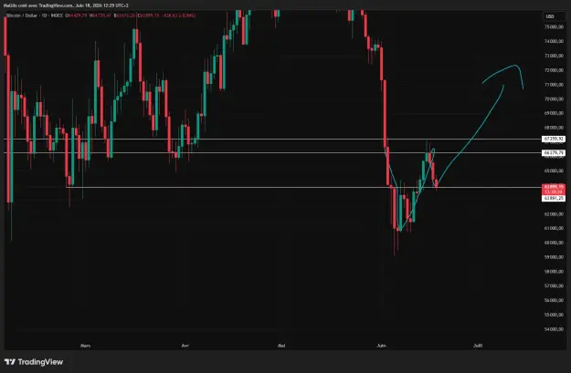 Click to Enlarge

Name: BTCUSD_2026-06-18_12-29-25_6a766.png
Size: 34 KB