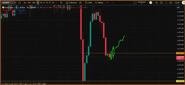 Click to Enlarge

Name: Gold Buy Trade - Options.png
Size: 30 KB