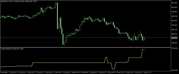 Click to Enlarge

Name: XAUUSD.simM15.png
Size: 22 KB