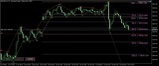 Click to Enlarge

Name: XAUUSD.simH1.png
Size: 46 KB
