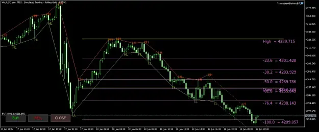 Click to Enlarge

Name: XAUUSD.simM15.png
Size: 44 KB