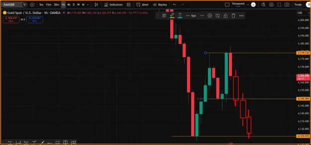 Click to Enlarge

Name: GOLD Trading Update.png
Size: 30 KB