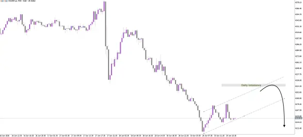 Click to Enlarge

Name: gold next week.png
Size: 58 KB
