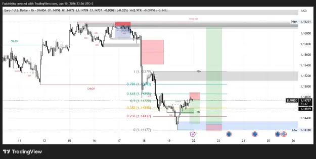 Click to Enlarge

Name: EURUSD_2026-06-19_23-36-11.png
Size: 37 KB