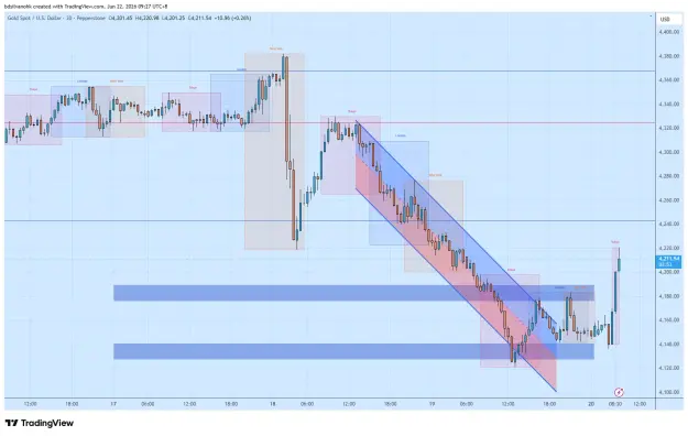 Click to Enlarge

Name: XAUUSD_2026-06-22_09-27-07_074db.png
Size: 52 KB