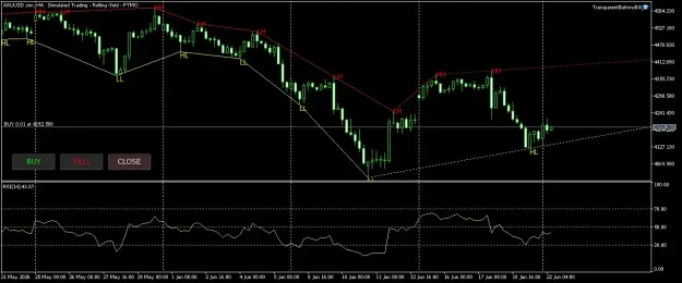 Click to Enlarge

Name: XAUUSD.simH4.png
Size: 47 KB