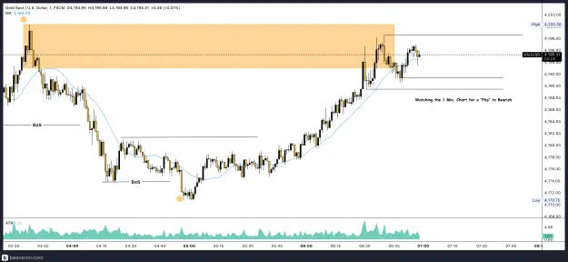 Click to Enlarge

Name: XAUUSD_1m(3).png
Size: 194 KB