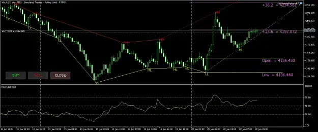 Click to Enlarge

Name: XAUUSD.simM15.png
Size: 50 KB