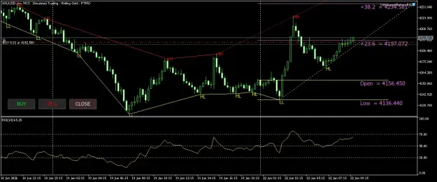 Click to Enlarge

Name: XAUUSD.simM15.png
Size: 52 KB