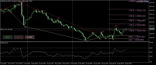 Click to Enlarge

Name: XAUUSD.simM30.png
Size: 54 KB
