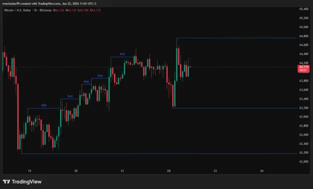 Click to Enlarge

Name: BTCUSD_2026-06-22_11-01-53.png
Size: 22 KB