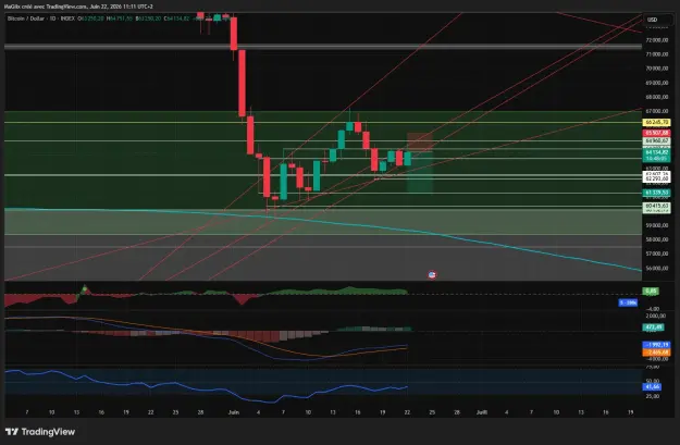 Click to Enlarge

Name: BTCUSD_2026-06-22_11-12-03_34d09.png
Size: 64 KB