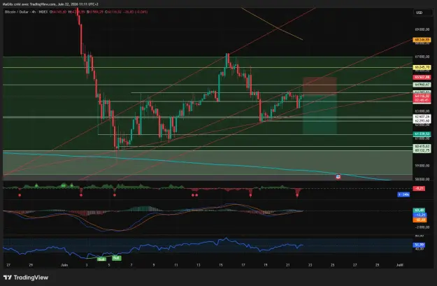 Click to Enlarge

Name: BTCUSD_2026-06-22_11-11-23_72b77.png
Size: 70 KB