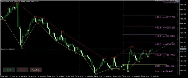 Click to Enlarge

Name: XAUUSD.simM30.png
Size: 47 KB