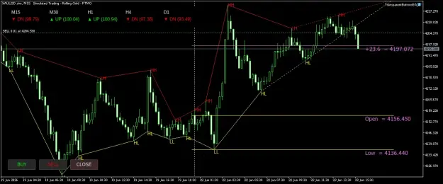Click to Enlarge

Name: XAUUSD.simM15.png
Size: 45 KB