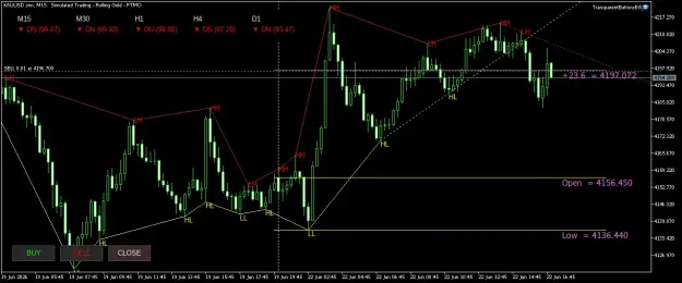 Click to Enlarge

Name: XAUUSD.simM15.png
Size: 44 KB