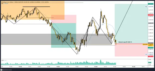 Click to Enlarge

Name: XAUUSD_1m(6).png
Size: 218 KB