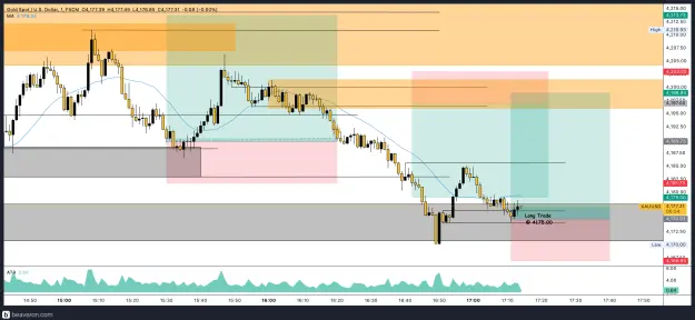 Click to Enlarge

Name: XAUUSD_1m(7).png
Size: 201 KB