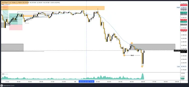 Click to Enlarge

Name: XAUUSD_5m(114).png
Size: 187 KB