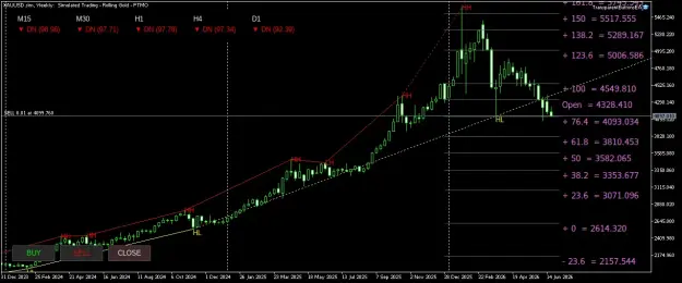 Click to Enlarge

Name: XAUUSD.simWeekly.png
Size: 46 KB