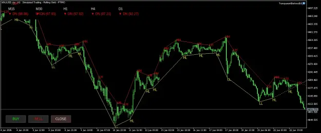 Click to Enlarge

Name: XAUUSD.simH1.png
Size: 41 KB