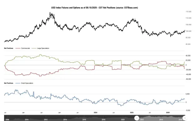 Click to Enlarge

Name: cotbase-usd-index-futures-and-options-cot-net-positions.png
Size: 37 KB
