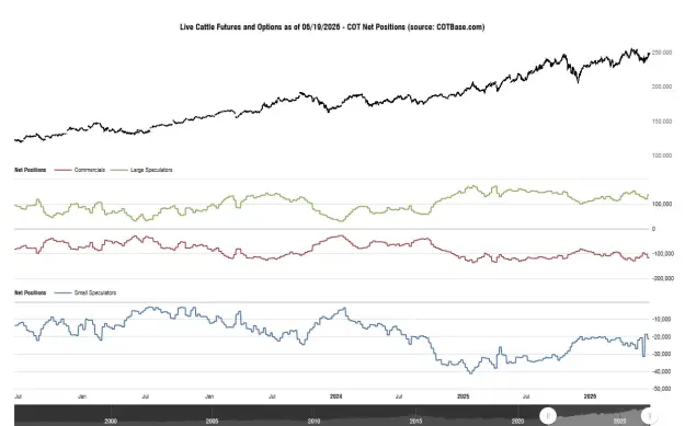 Click to Enlarge

Name: cotbase-live-cattle-futures-and-options-cot-net-positions.png
Size: 35 KB