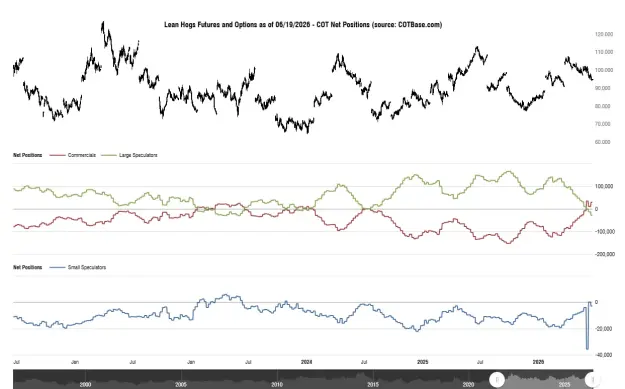 Click to Enlarge

Name: cotbase-lean-hogs-futures-and-options-cot-net-positions (1).png
Size: 40 KB