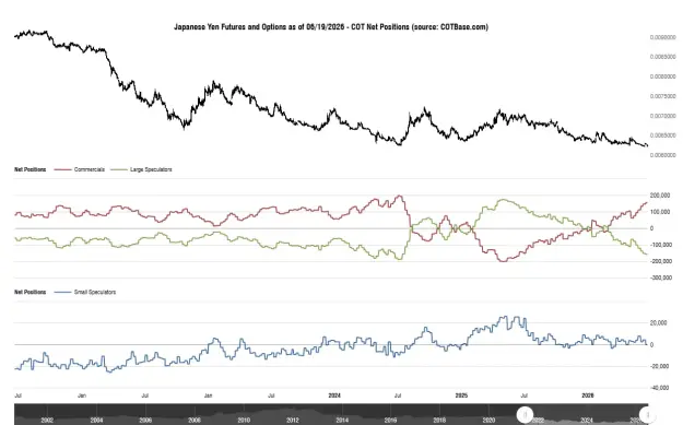 Click to Enlarge

Name: cotbase-japanese-yen-futures-and-options-cot-net-positions.png
Size: 40 KB