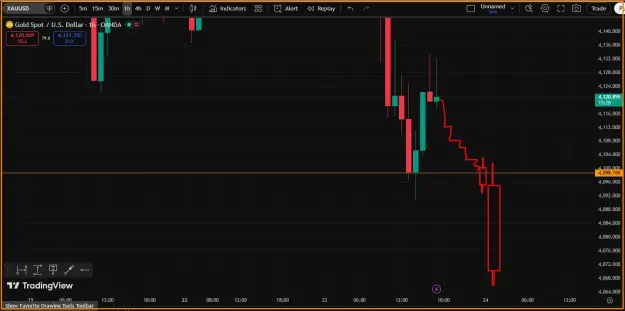 Click to Enlarge

Name: Gold Trend- Analysis.png
Size: 31 KB