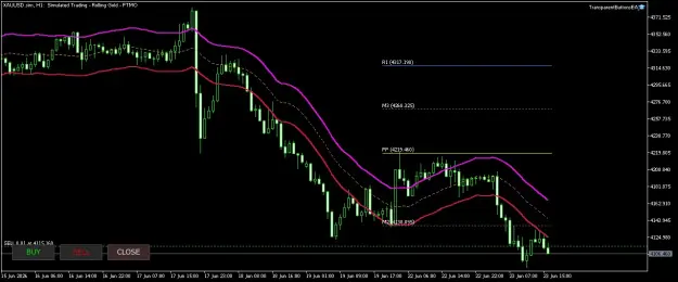 Click to Enlarge

Name: XAUUSD.simH1.png
Size: 39 KB