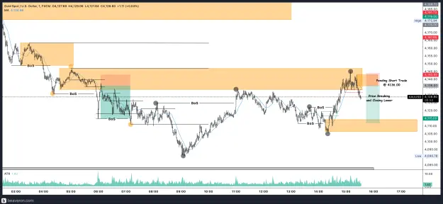 Click to Enlarge

Name: XAUUSD_1m(12).png
Size: 232 KB