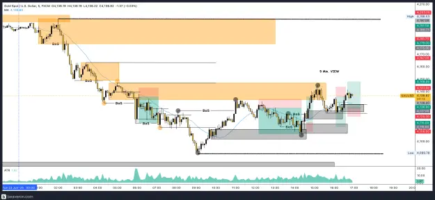 Click to Enlarge

Name: XAUUSD_5m(115).png
Size: 262 KB