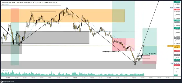 Click to Enlarge

Name: XAUUSD_1m(15).png
Size: 234 KB