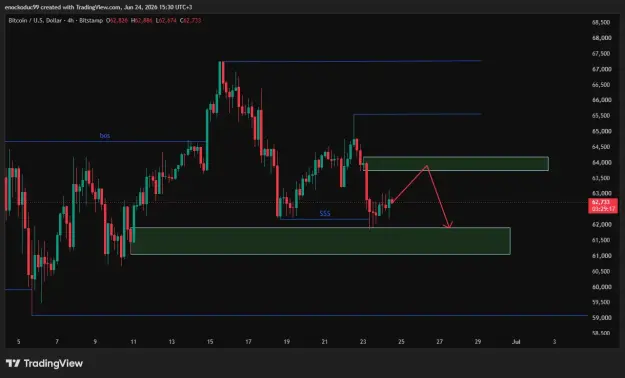 Click to Enlarge

Name: BTCUSD_2026-06-24_15-30-41.png
Size: 25 KB